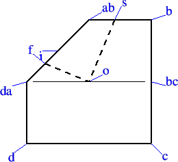 \includegraphics[]{figures/point_to_line1}