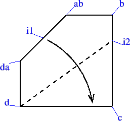 \includegraphics[]{figures/point_to_line2}