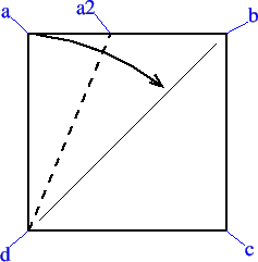 \includegraphics[]{figures/bissector}